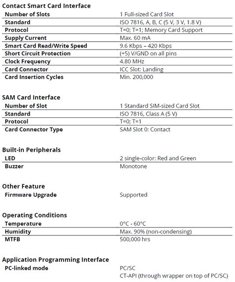 acr1281u c1 driver|uid reader.